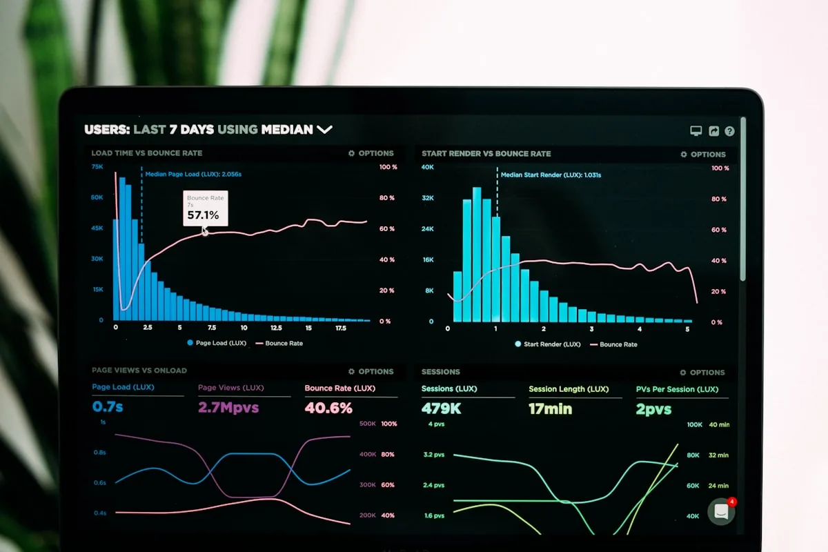 The learner portal, showing a cohort dashboard